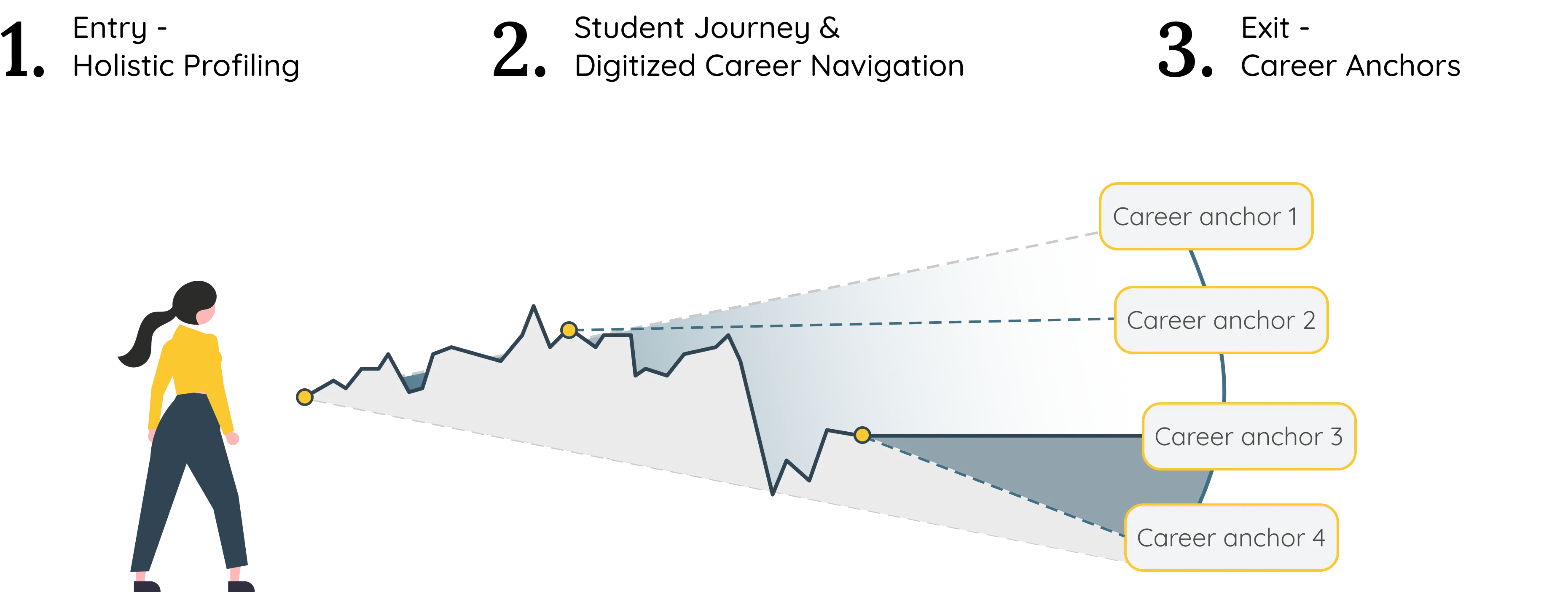 Case Study Illustration