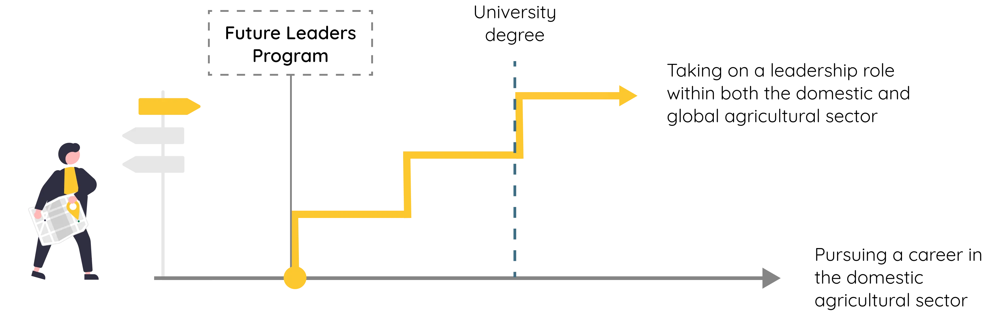 Case Study Illustration