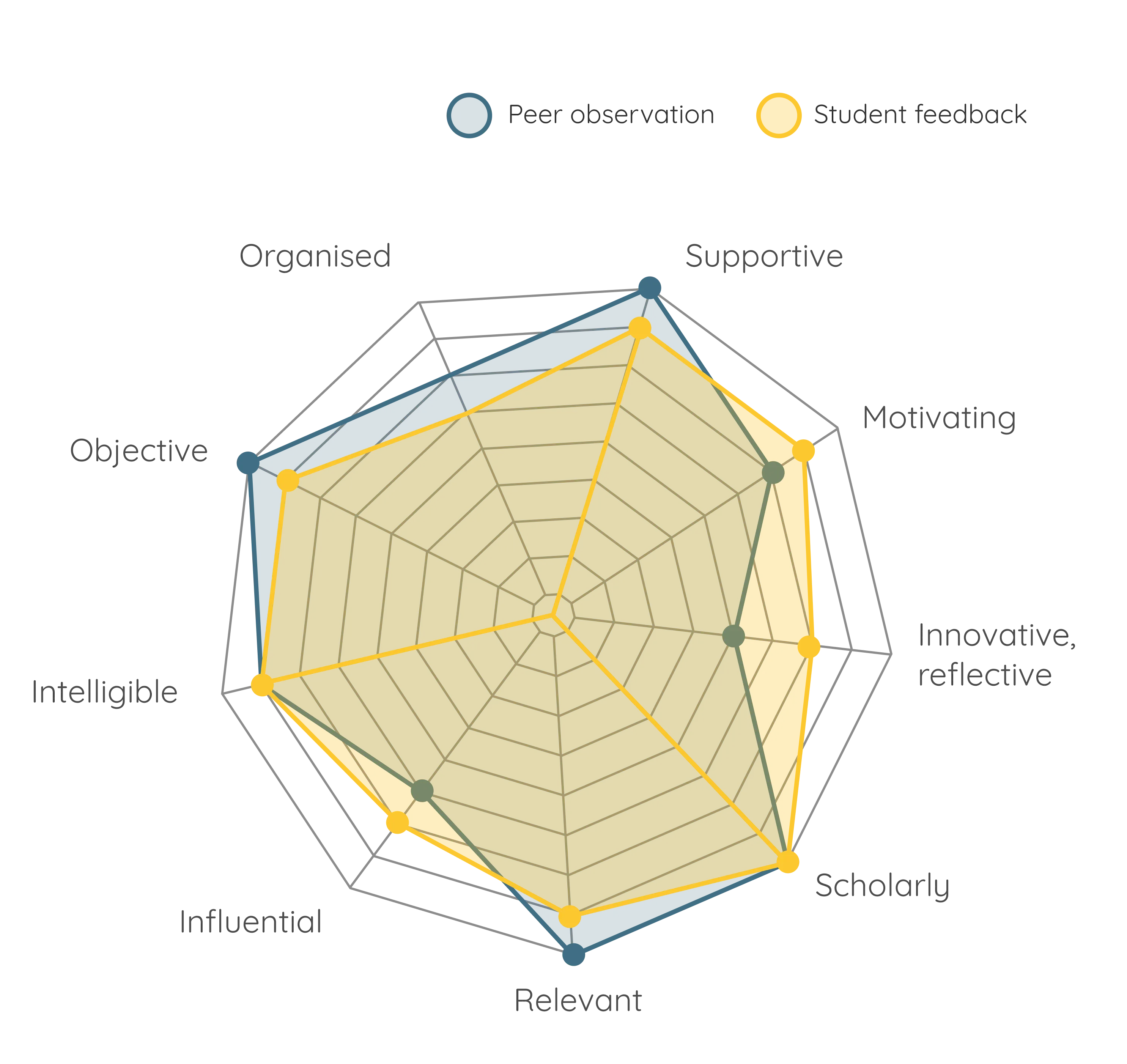 Case Study Illustration